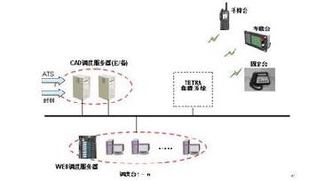 地鐵調(diào)度無(wú)線通信技術(shù)概覽